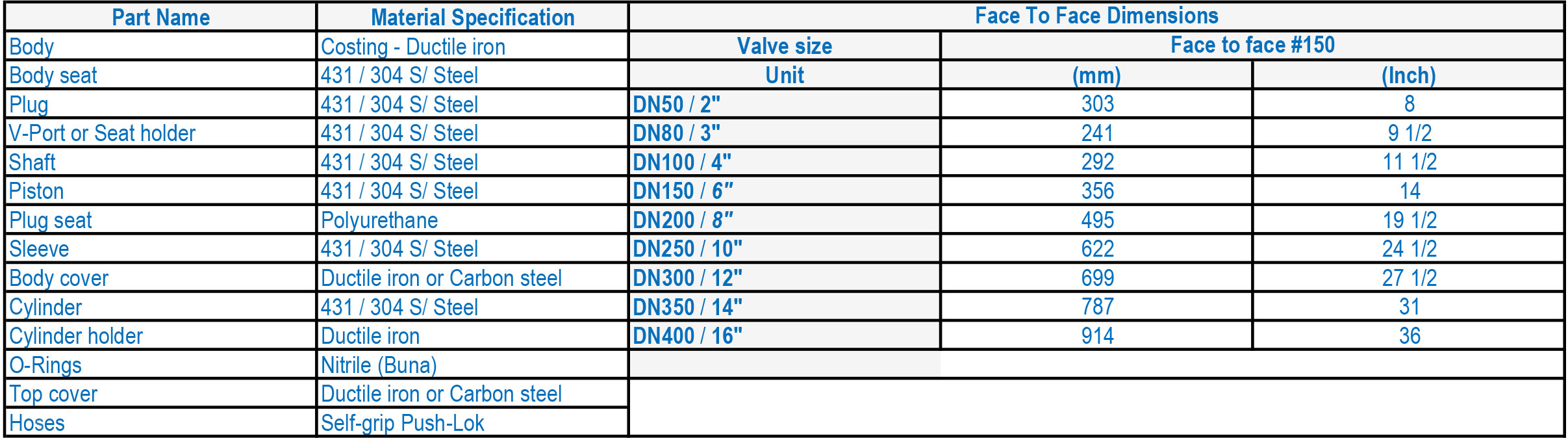 HYDROMINE LFC 3B Level Control ValveF2F