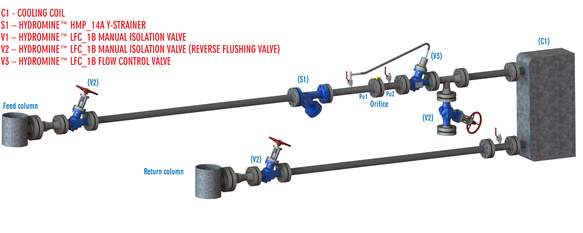 HYDROMINE LFC 1B Flow Control Valve System1