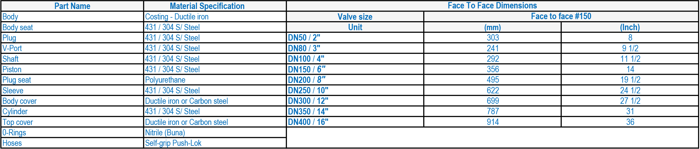 LFC 3B Pilot Operated Pressure Regulating Valve F2F