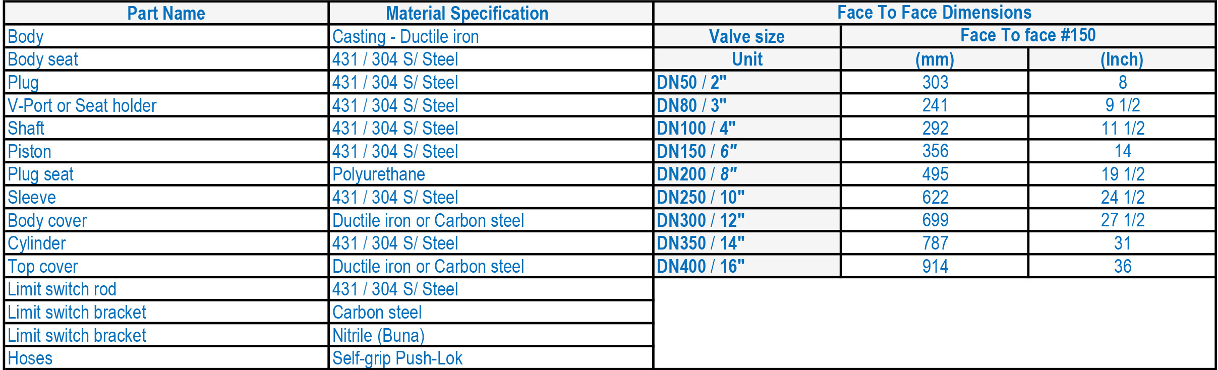 LFC 3B Water Hydraulic Actuated Isolation ValveF2F