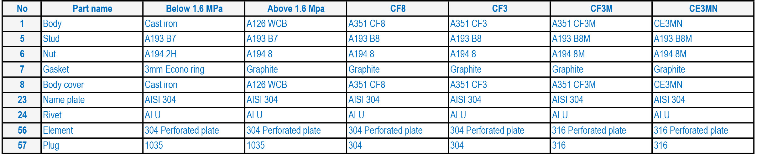 Hydromine HMP 14A Y Strainer Materials