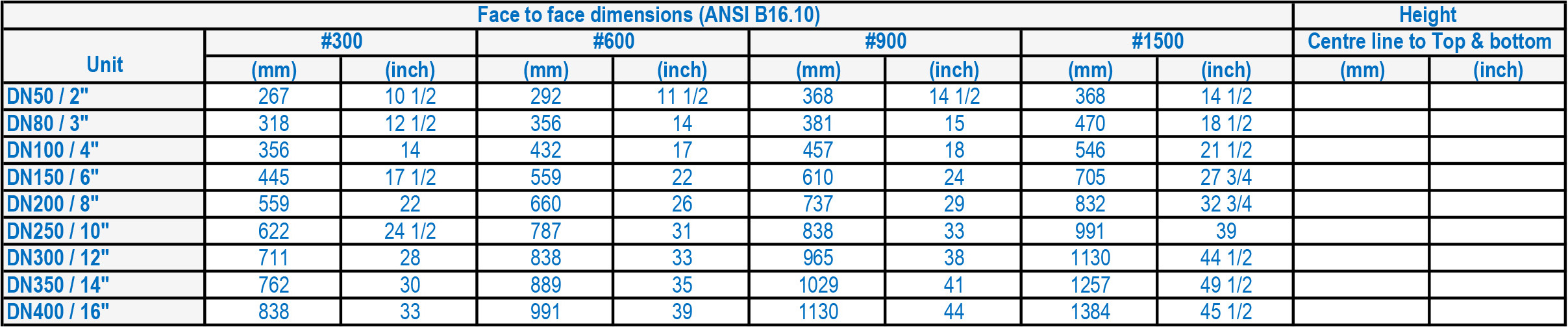 LFC 1B Surge Prevention System Installed Dimensions