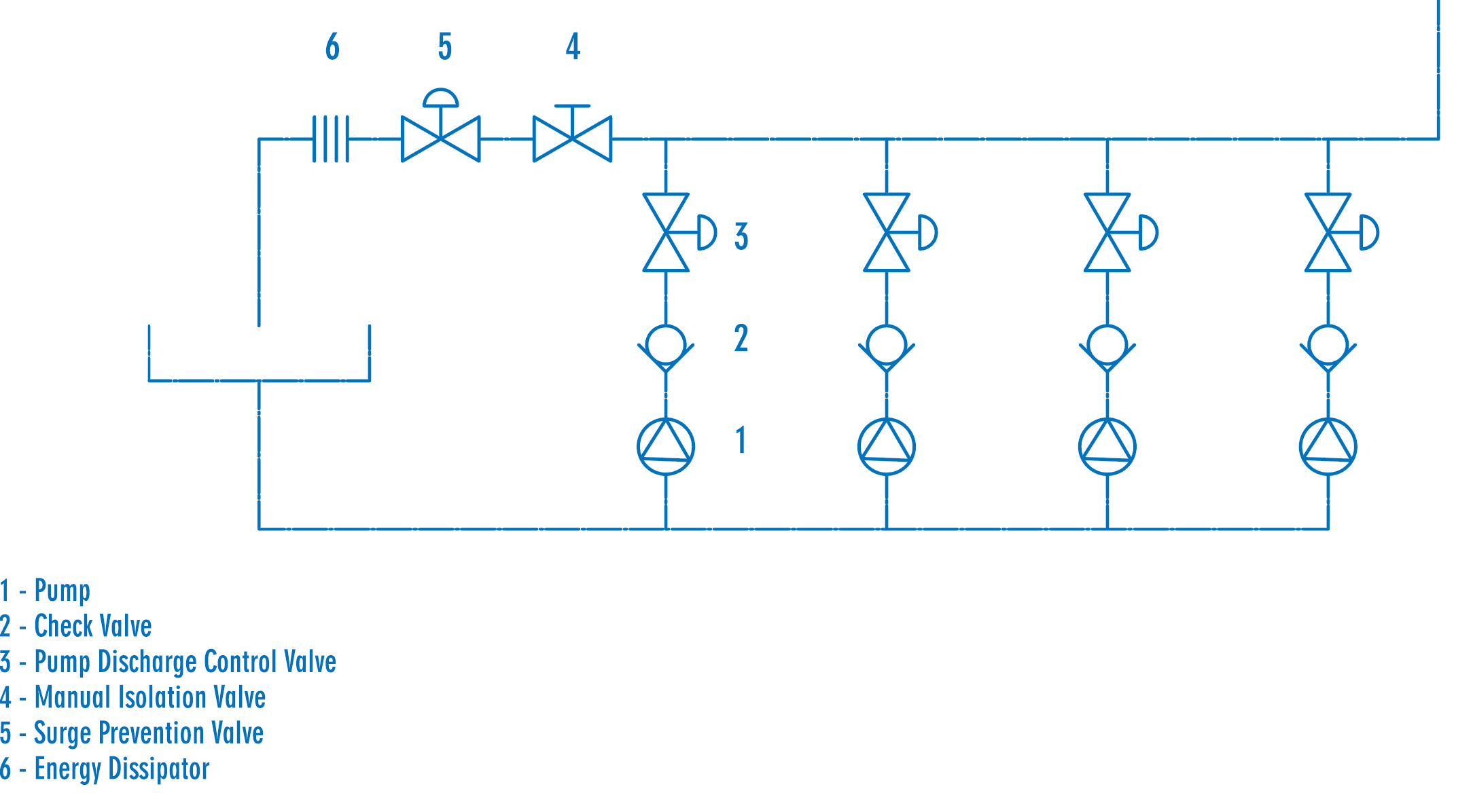 LFC 3B Surge Prevention System Diag1