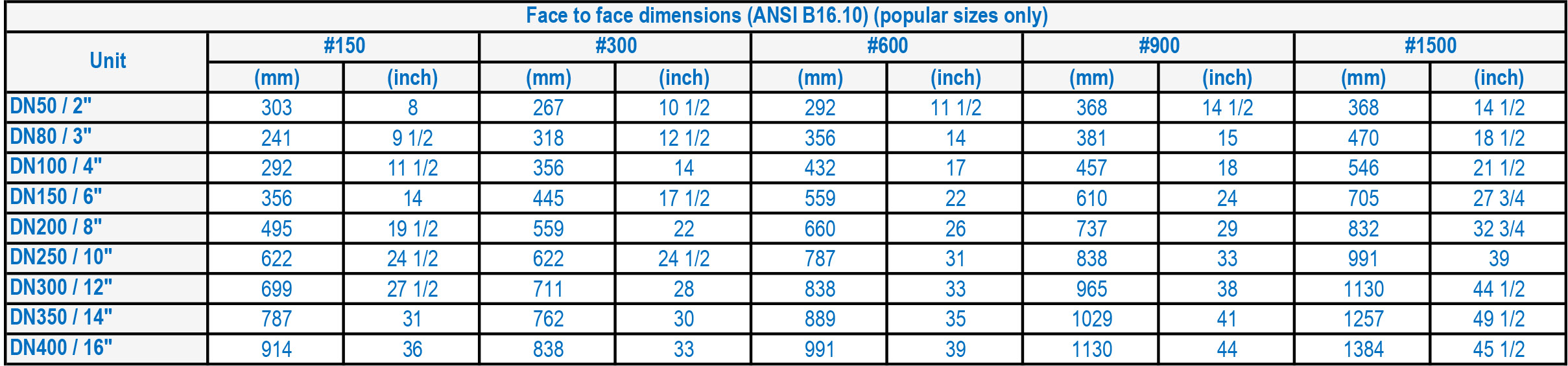 LFC 7 Range Of Energy Dissipators DIMENSIONS